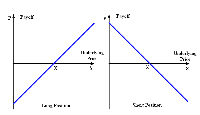 Forward Payoff Image